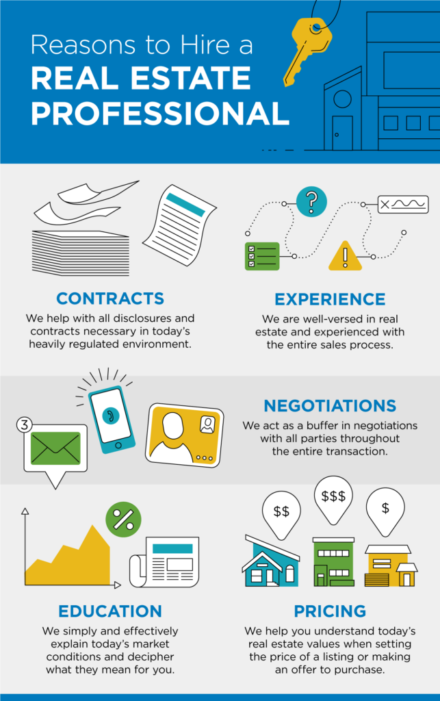 Top Reasons To Hire An Agent When Buying A Home