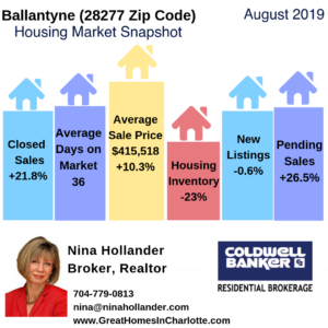 Ballantyne Housing Market Snapshot August 2017