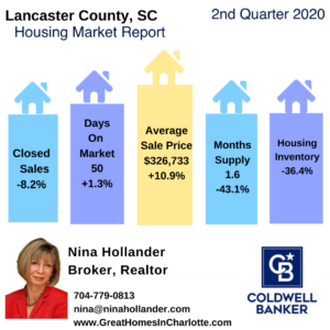 Lancaster County SC Housing Market Snapshot Q2-2020