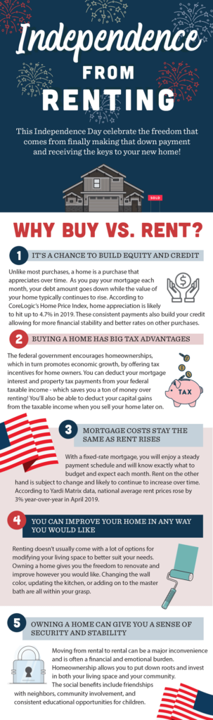 Declare Independence From Renting