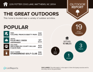 2216 Potter Cove Lane Close To Parks & Golf