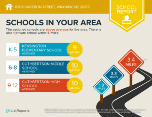 Top Ranked Waxhaw Schools