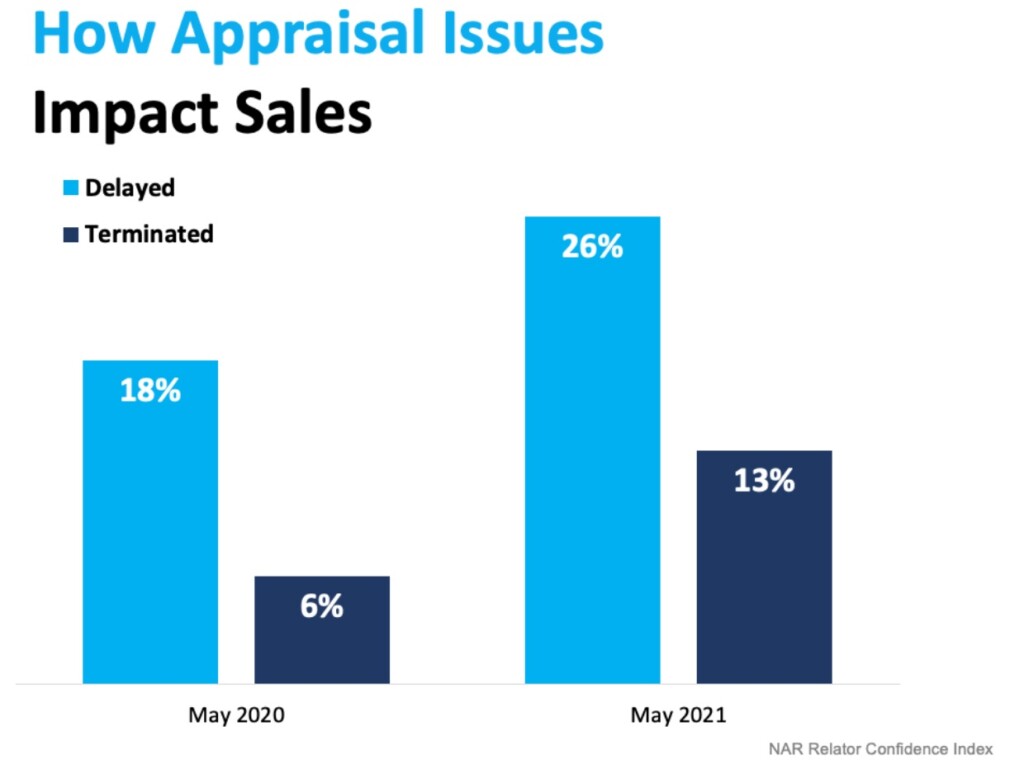 How A Low Appraisal Can Impact A Home Sale