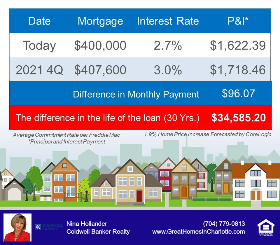 Difference In A Monthly Mortgage Payment For $400,000 Loan