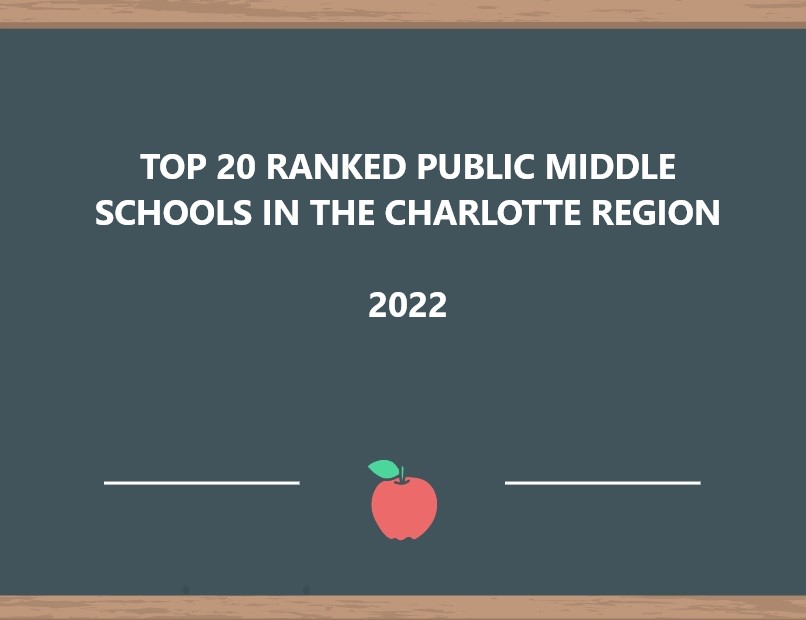 Top 20 Ranked Middle Schools In The Charlotte Region For 2022
