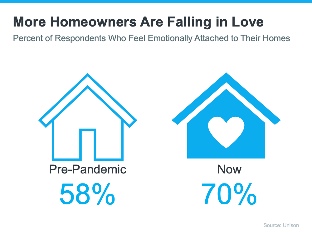Falling In Love With Your Home