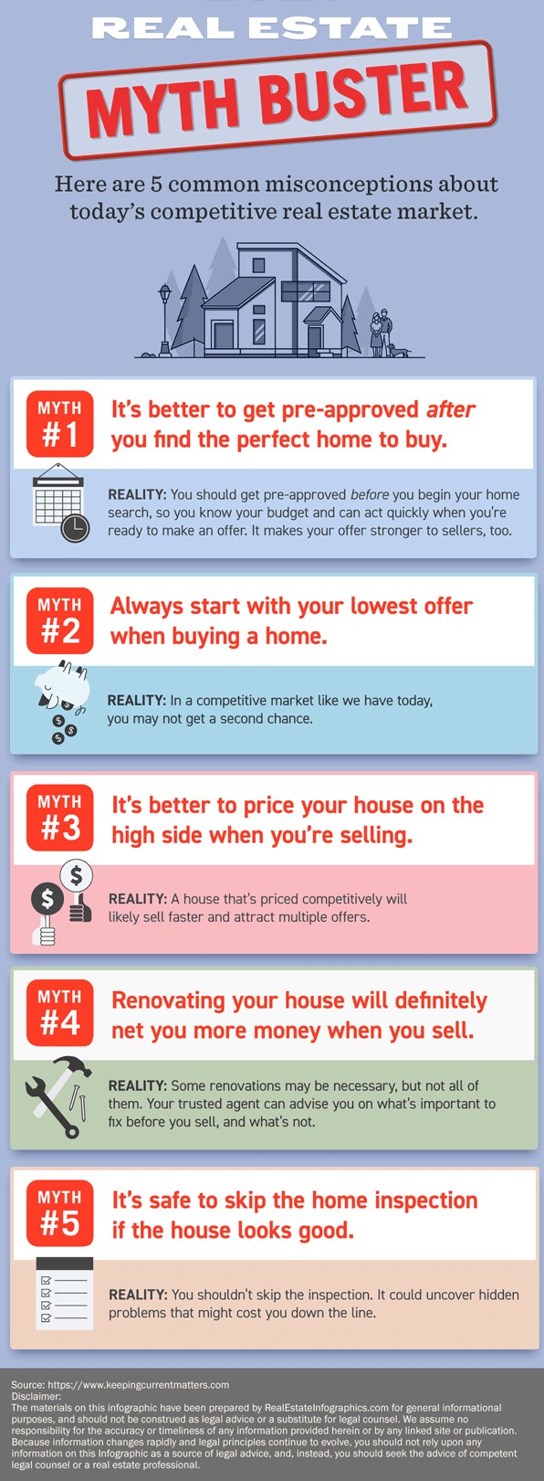 Real Estate Myth Busters For 2022