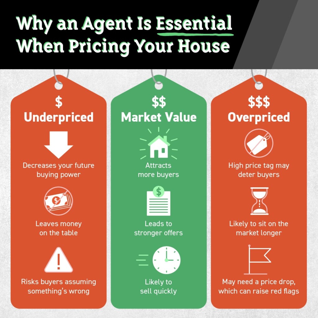 Why You Need An Agent To Help You Price Your Home