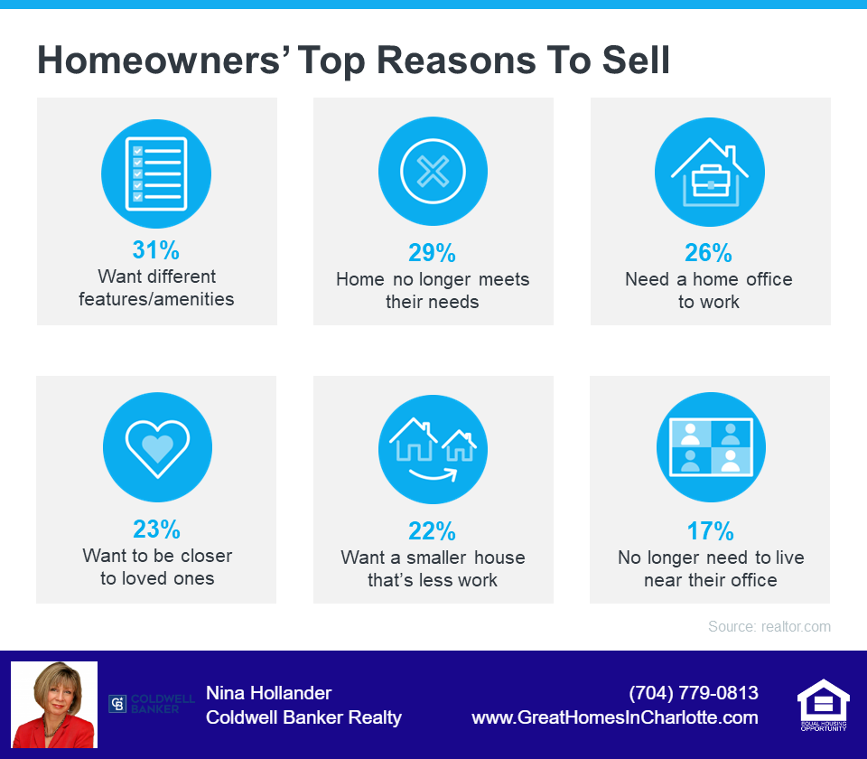 Why Homeowners Choose To Sell Their Homes