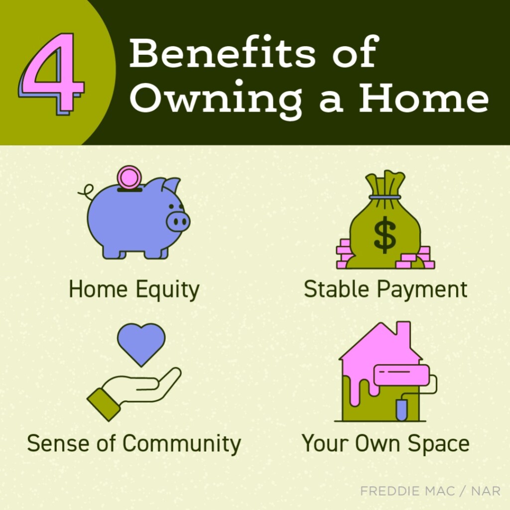 4 Benefits To Owning A Home