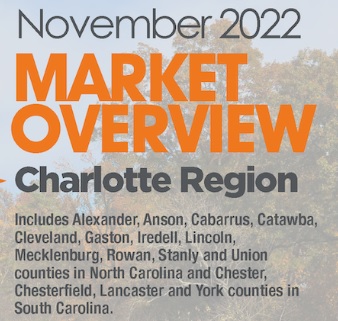 Charlotte Region Housing Market Overview For November 2022