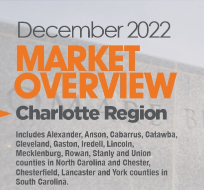 Charlotte Region Housing Market December 2022