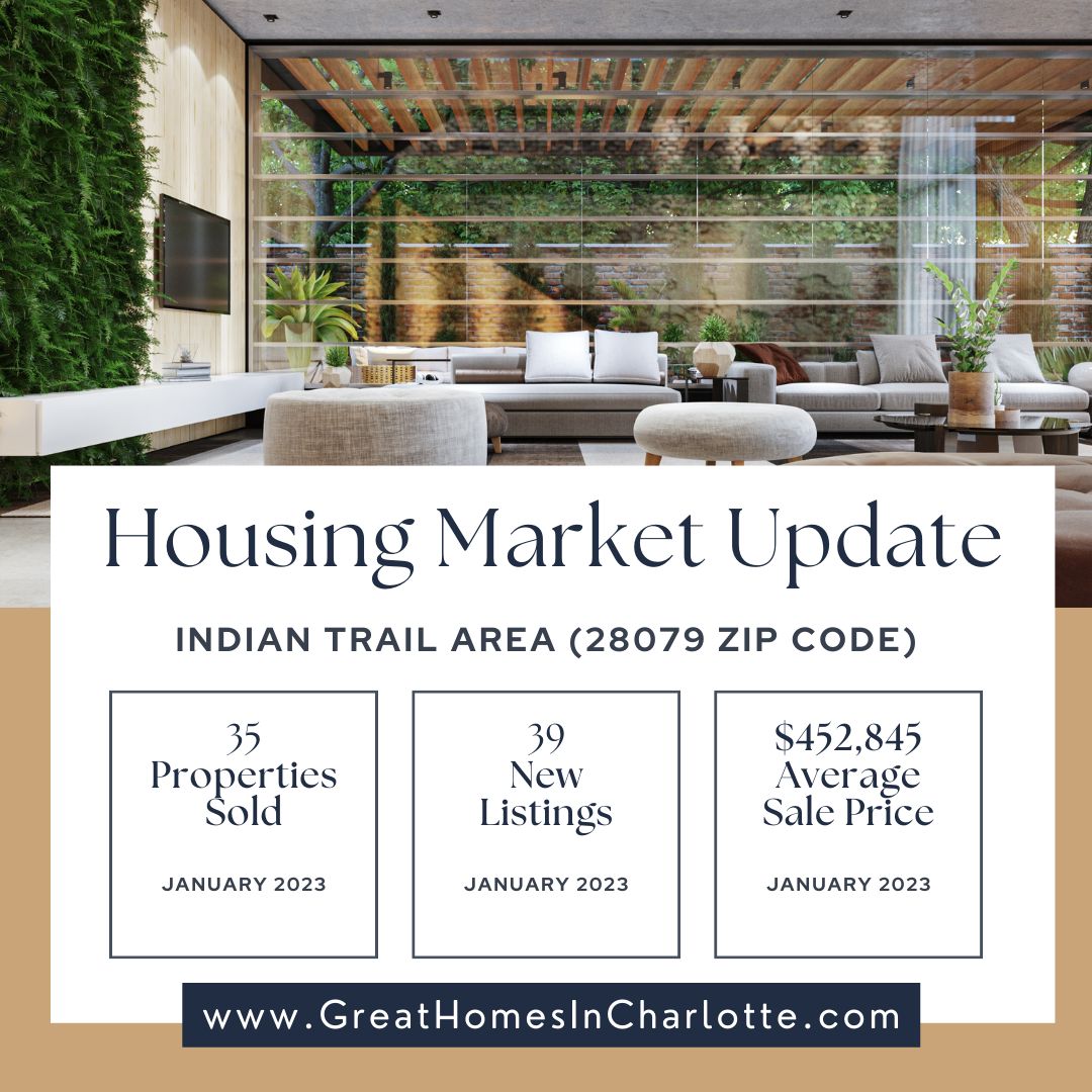 Indian Trail, NC Real Estate Report: January 2023