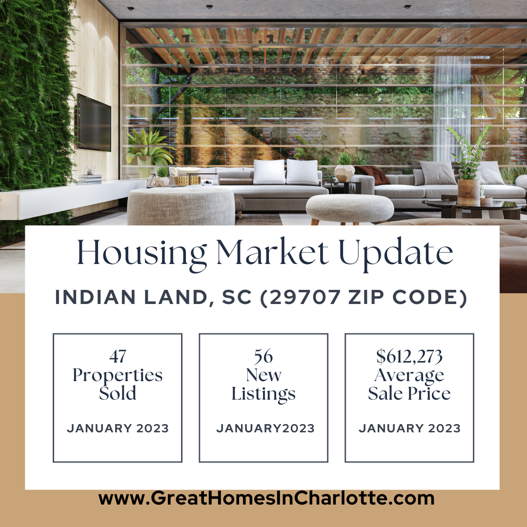 Indian Land Real Estate Report: January 2023