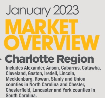 Charlotte Region Housing Market January 2023