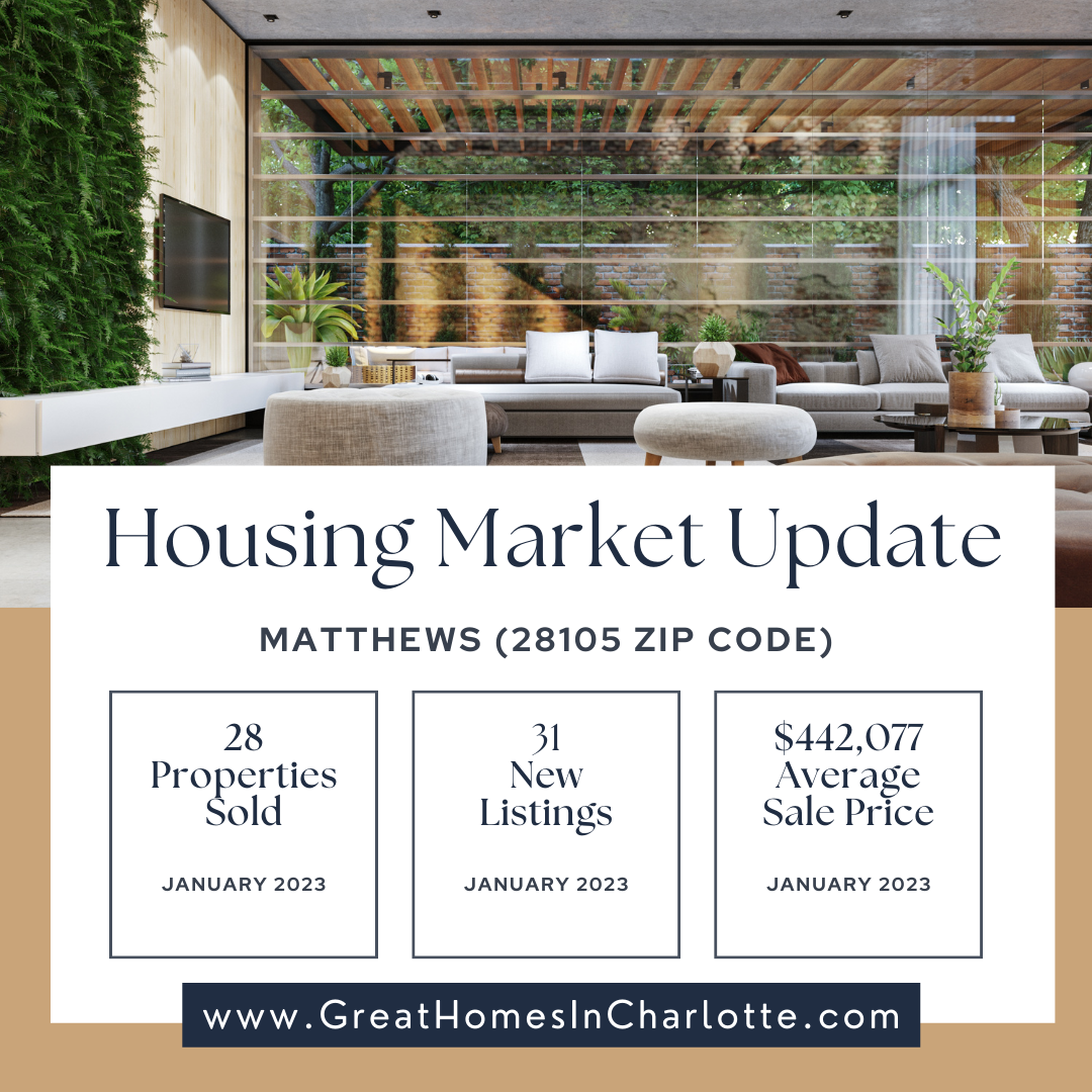 Matthews, NC Real Estate Report: January 2023