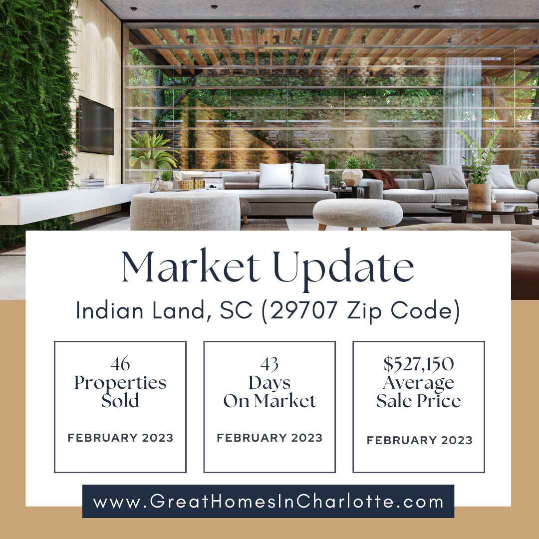 Indian Land Real Estate Report: February 2023