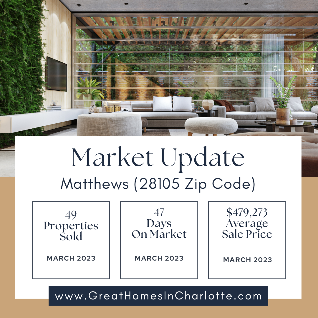 Matthews, NC Real Estate Report: March 2023