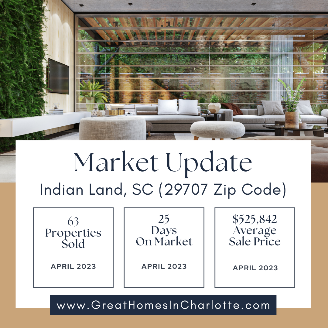 Indian Land Real Estate Report: April 2023
