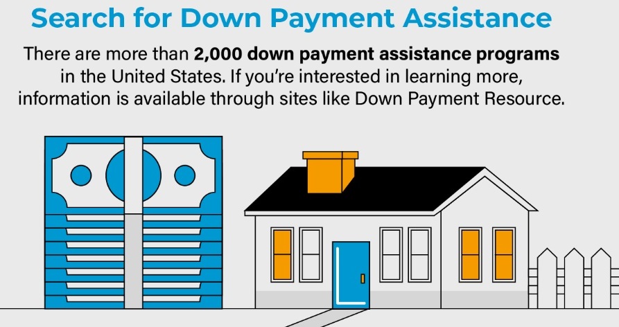 Search for Home Down Payment Assistance Programs