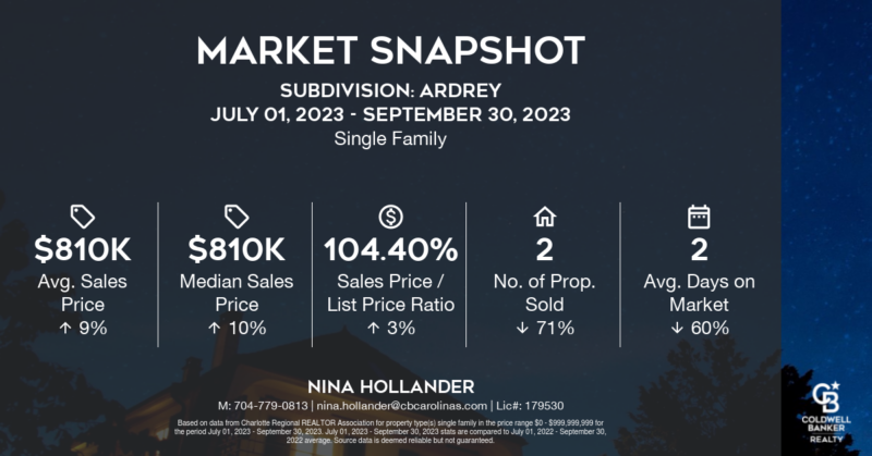 Ardrey neighborhood in Charlotte's Ballantyne Home Sales Snapshot Q3-2023