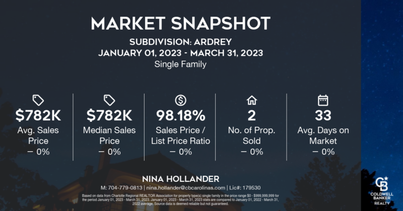 Ardrey Neighborhood in Charlotte's Ballantyne Home Sales Snapshot Quarter 1-2023