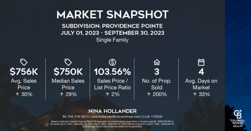 Providence Pointe neighborhood in Charlotte's Ballantyne area Housing Market Snapshot Quarter 3-2023