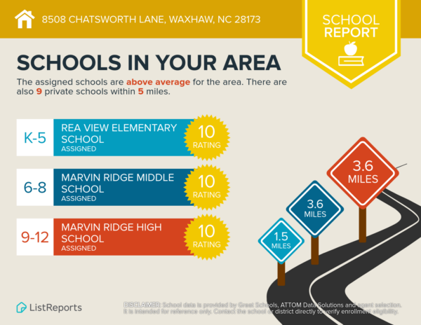 Somerset neighborhood in Waxhaw, NC School Assignments