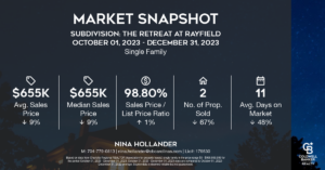 The Retreat at Rayfield in Indian Land, SC Housing Market Snapshot for Quarter 4-2023