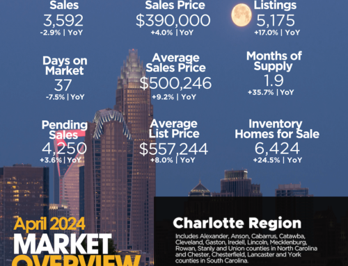 Charlotte Real Estate April 2024