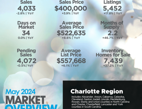 Charlotte Real Estate May 2024