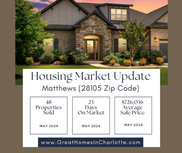 Matthews, NC (28105 zip code) housing market update for May 2024