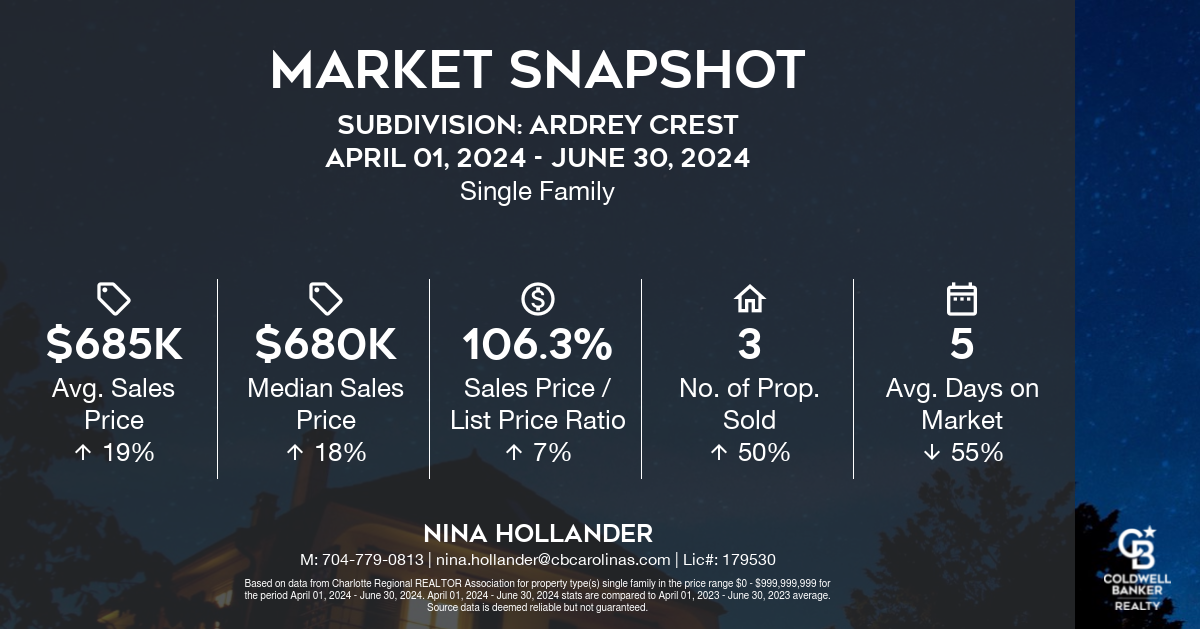 Ardrey Crest Home Sales: Q2-2024