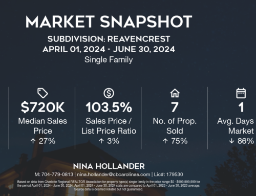 Reavencrest Homes Sales: Q2-2024