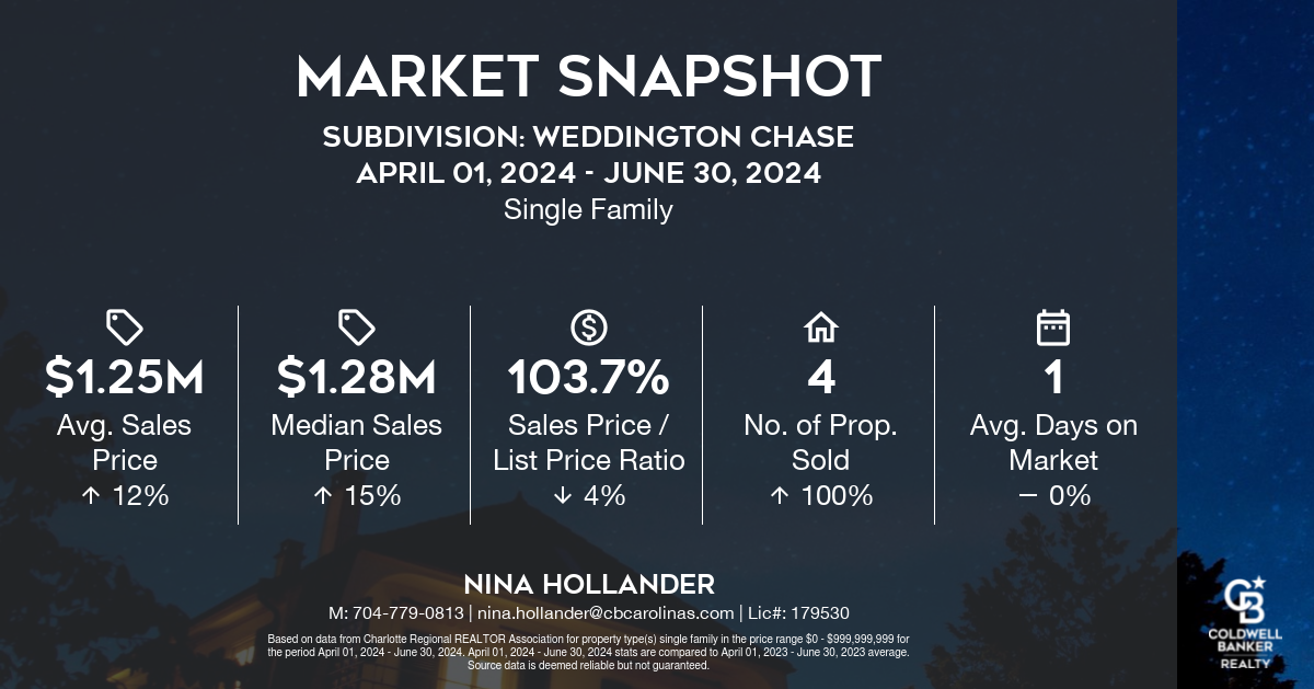 Weddington Chase Home Sales: Q2-2024