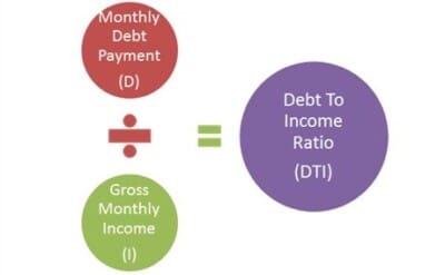 Formula mortgage lenders use to calculate your debt to income ratio