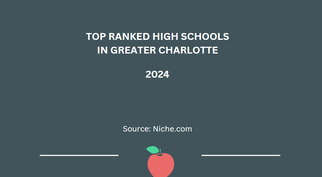 Top Public High Schools: Charlotte Region 2024