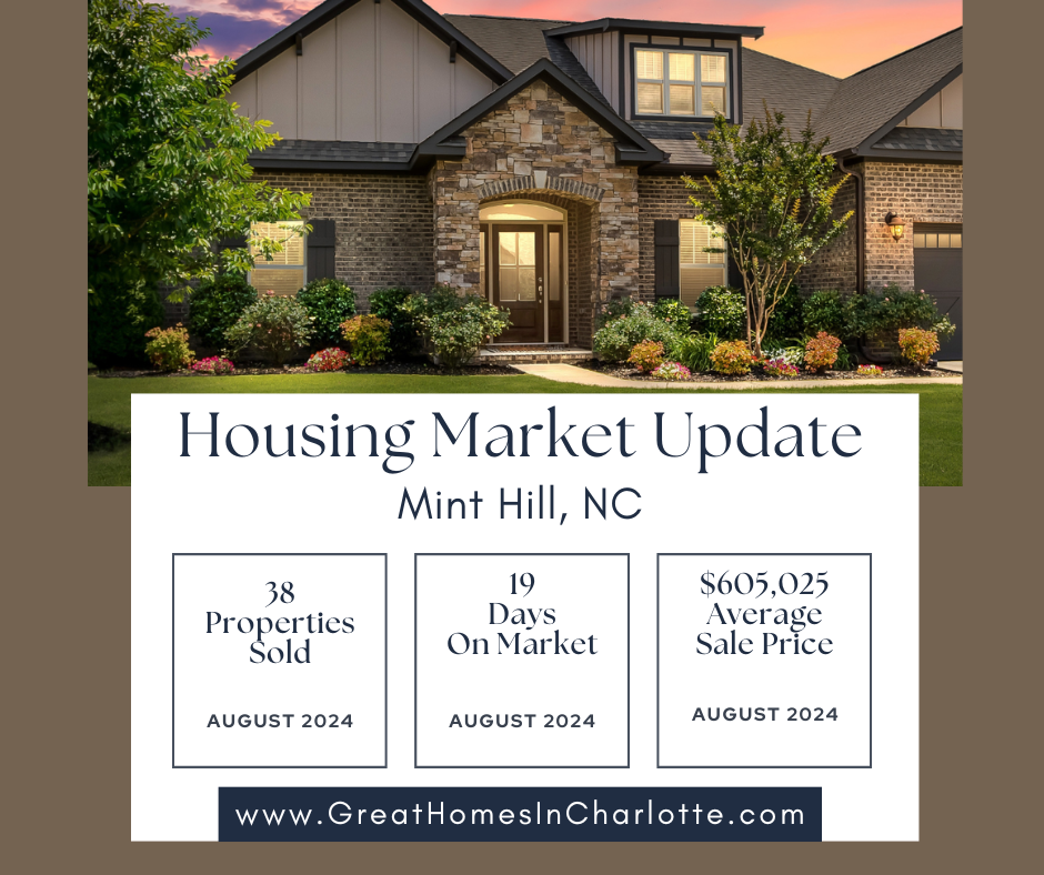 Mint Hill Real Estate August 2024