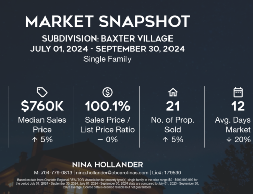 Baxter Village Home Sales Q3-2024