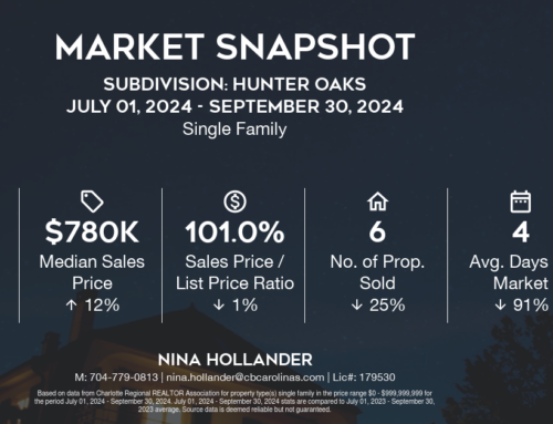 Hunter Oaks Home Sales Q3-2024