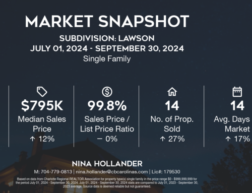 Lawson Home Sales: Q3-2024