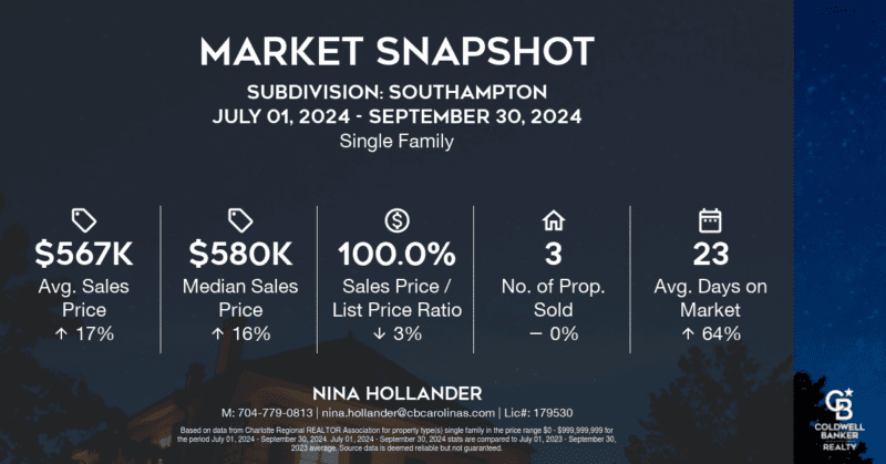 Southampton neighborhood in Charlotte's Ballantyne area home sales in Quarter 3-2024