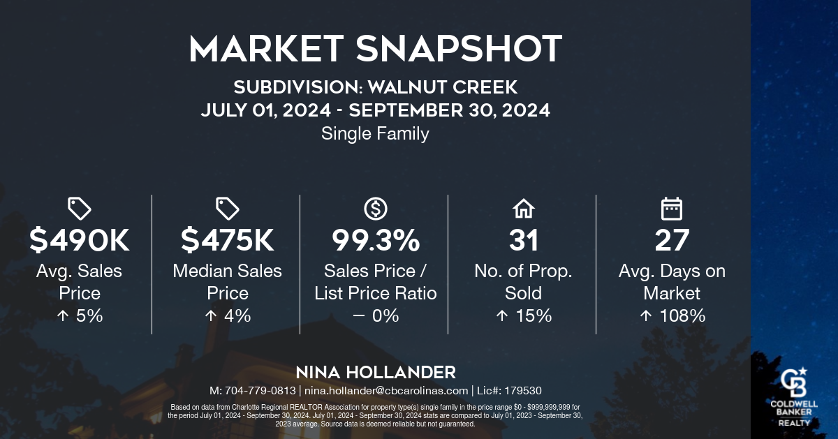 Walnut Creek Home Sales Q3-2024