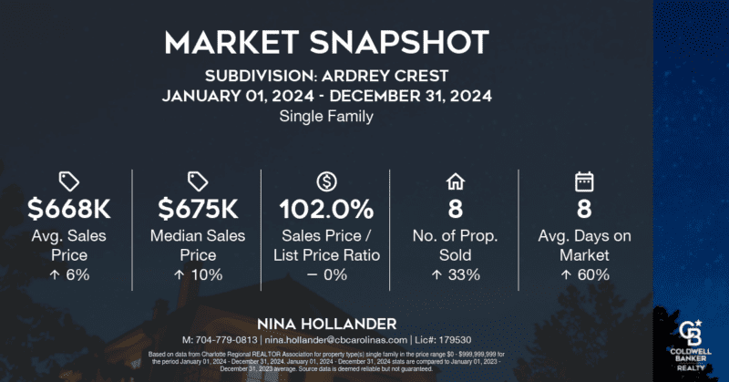 Ardrey Crest neighborhood in Charlotte's Ballantyne area home sales snapshot for 2024