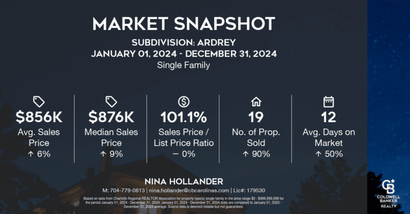 Ardrey neighborhood in Charlotte's Ballantyne area home sales snapshot for 2024