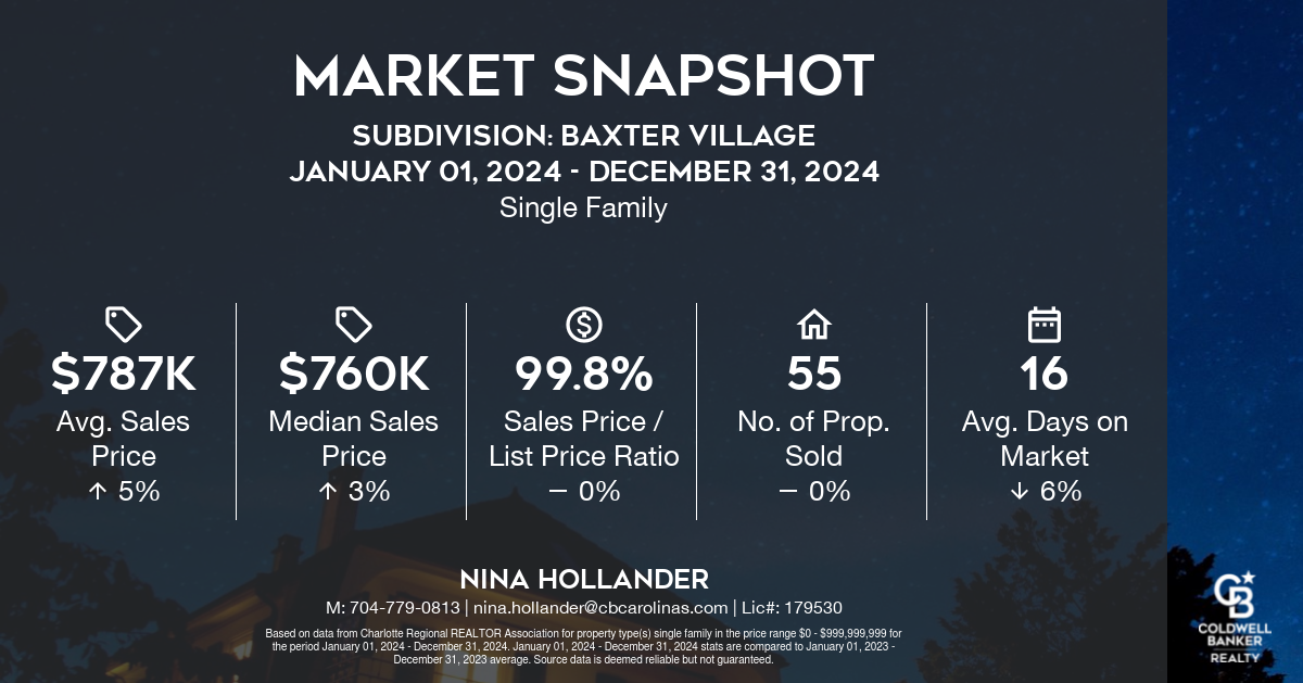 Baxter Village Real Estate: 2024 Recap