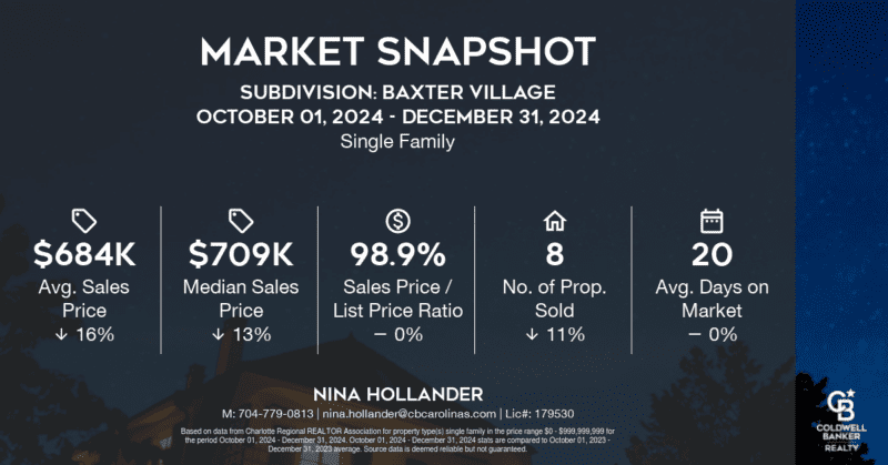 Baxter Village neighborhood in Fort Mill, SC single family home sales in Quarter 4-2024