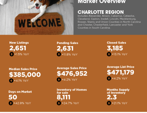 Charlotte Real Estate December 2024