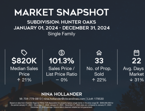 Hunter Oaks Real Estate: 2024 Recap