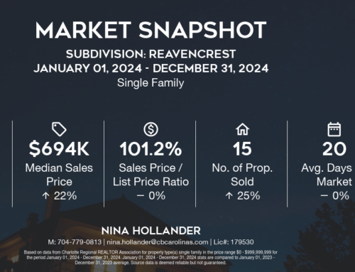 Reavencrest Real Estate Report: 2024 Recap